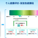 Hangzhou's health code